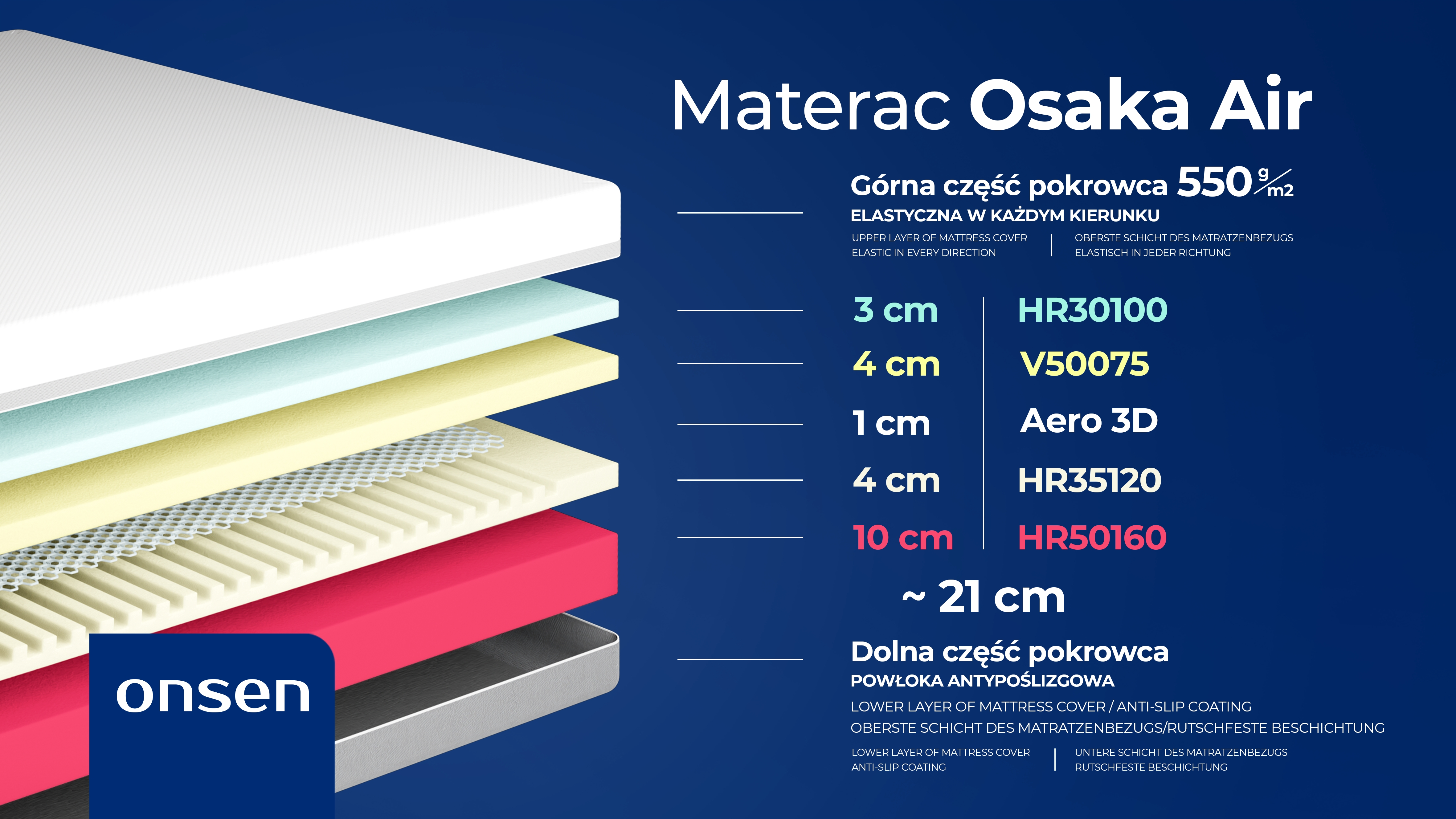 Wizualizacja przekroju i warstw materaca Osaka Air